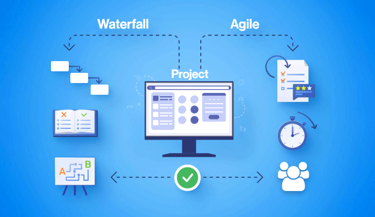 Agile Project management